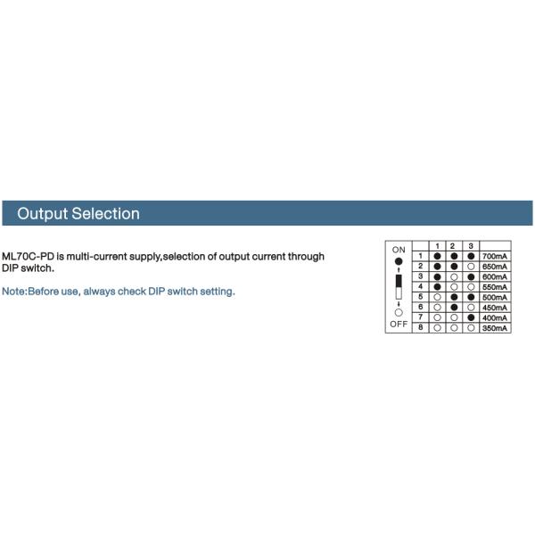 Multi - Output Current DALI Dimmable LED Driver , Super Slim DALI LED Dimmer