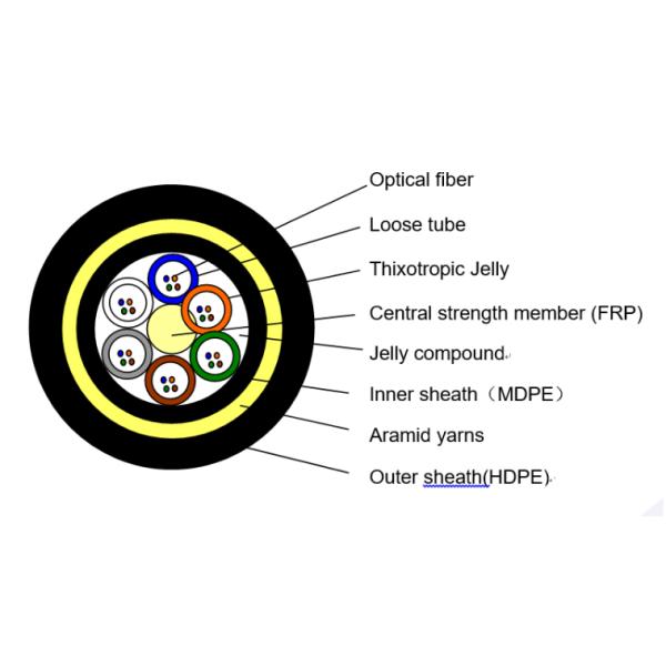 Single Mode 288 Core ADSS Fiber Optic Cable PE Outer Sheath