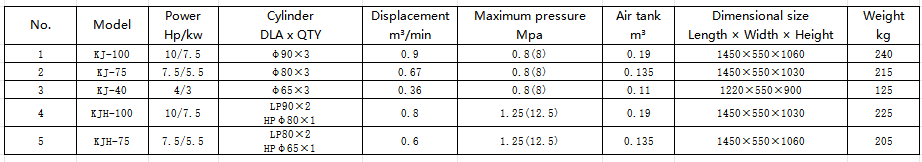Practical and efficient industrial grade air compressors
