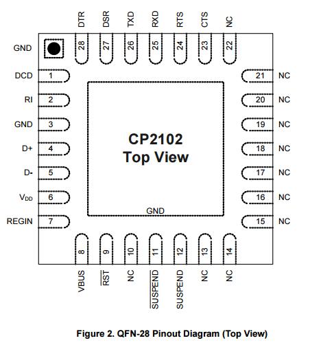 CP2102-GMR SINGLE-CHIP USB TO UART BRIDGE bridge type rectifier diode bridge rectifier diode