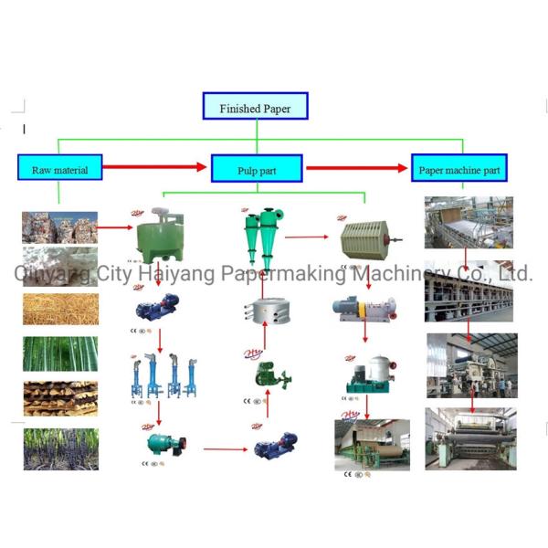 Automatic 450TPD Duplex Paper Board Making Machine Large Capacity
