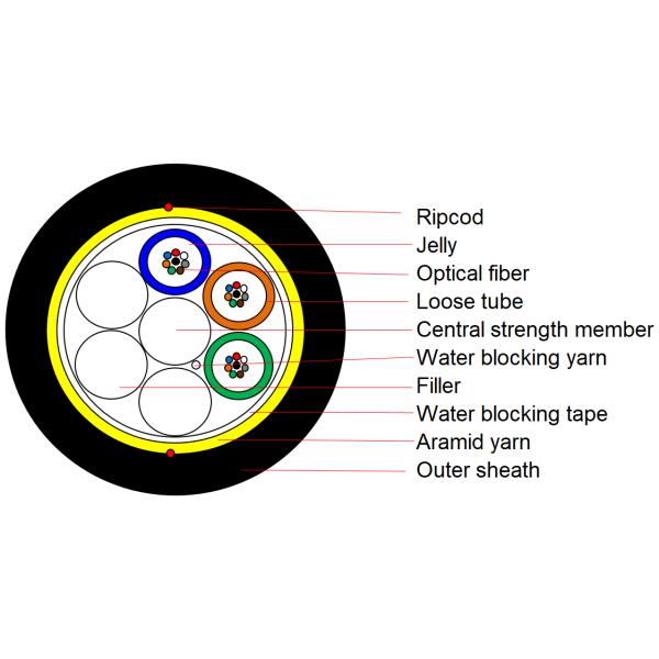 Fiber Optic Cable Outdoor Fiber Optic Cable ADSS