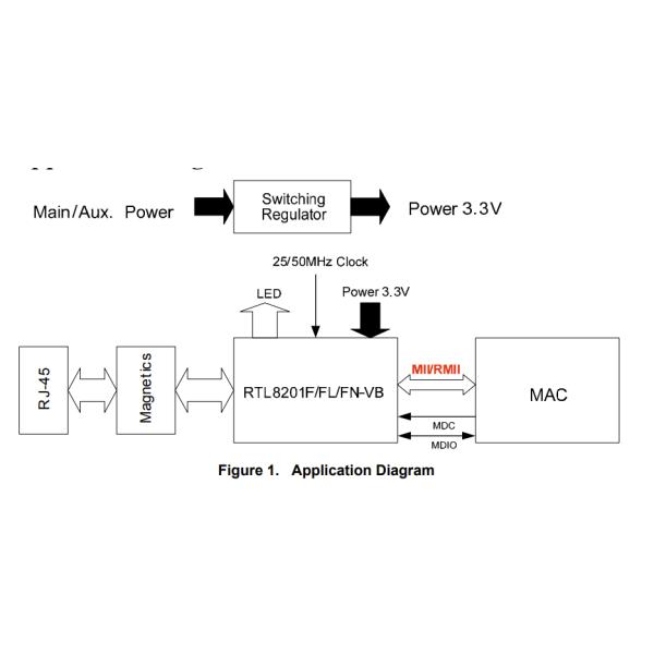 Realtek Rtl8201f-Vb-Cg Single-Chip/Port 10/100m Ethernet Phyceiver With Auto Mdix smart ic chip