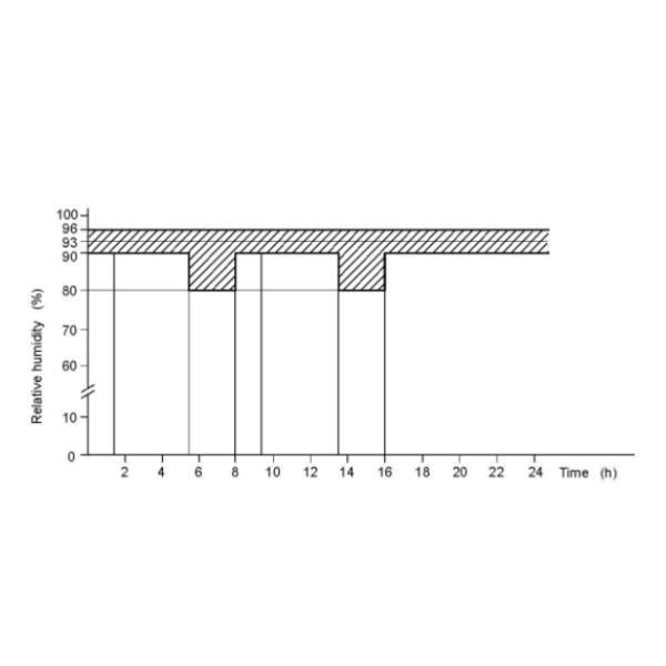 SSCG160 160KW 509Nm Engine Performance Comprehensive Performance Test Bench