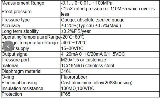 Smart Water Pressure Sensor Featuring Rigorous Control and Final Burn In Screening for Enhanced Stability and Reliability