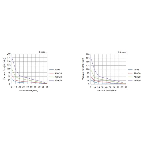 ABM/ABX Series Mini Vacuum Generator