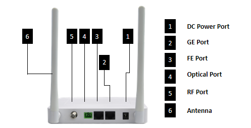 Single Fiber CATV Type Ethernet Interface 1 GPON Equipment