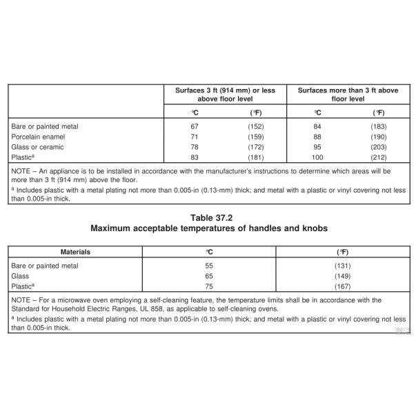 Temperature - Measuring And Accessibility Probe Material Copper And Rubber