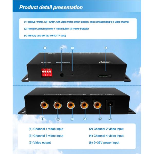 Car DVR Kit Vehicle Security Camera System With 3G Real Time GPS Tracking