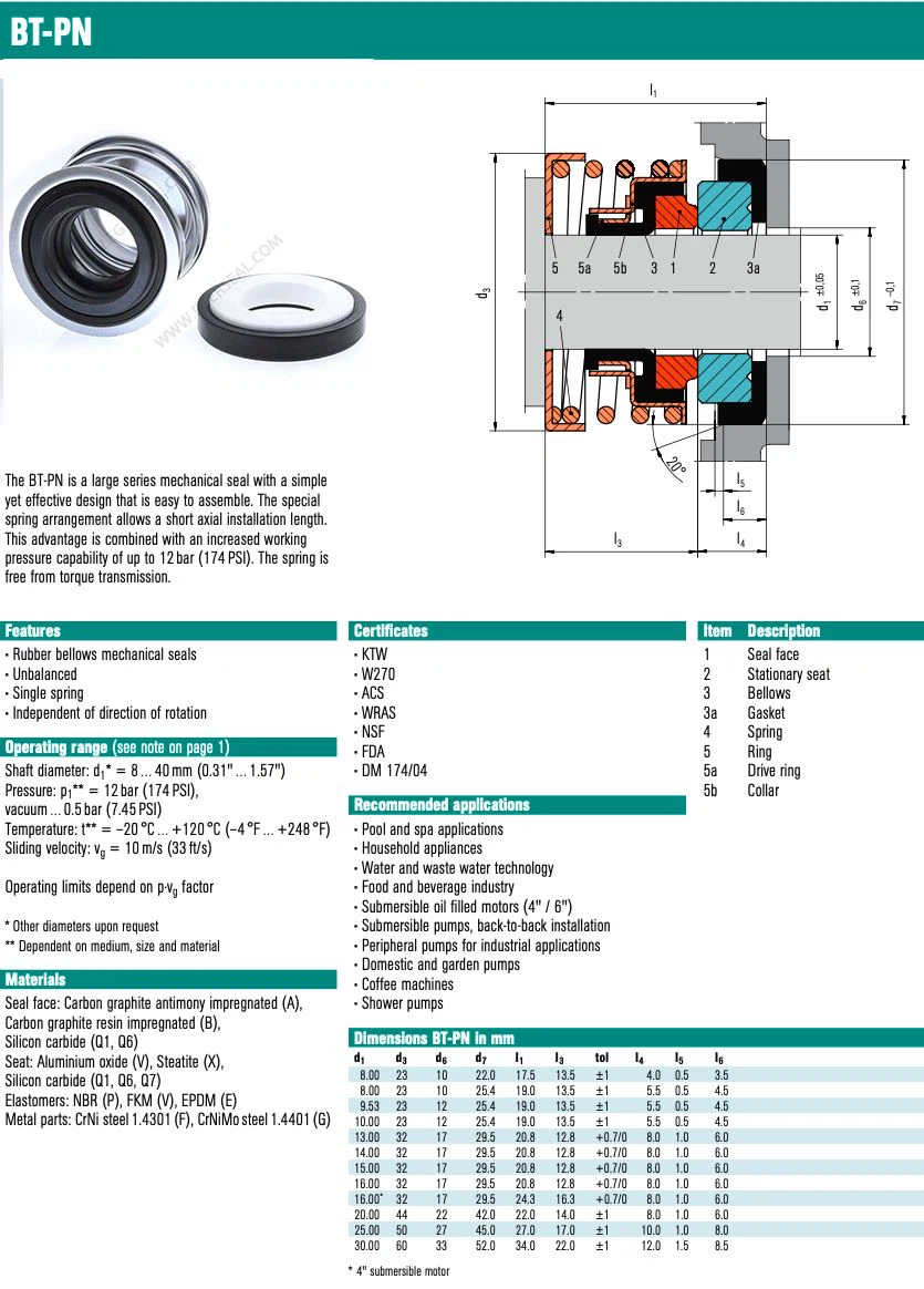 Single Spring Elastomer Bellows Mechanical Seal Burgmann BT-PN, John Crane Type 106 Mechanical Seal