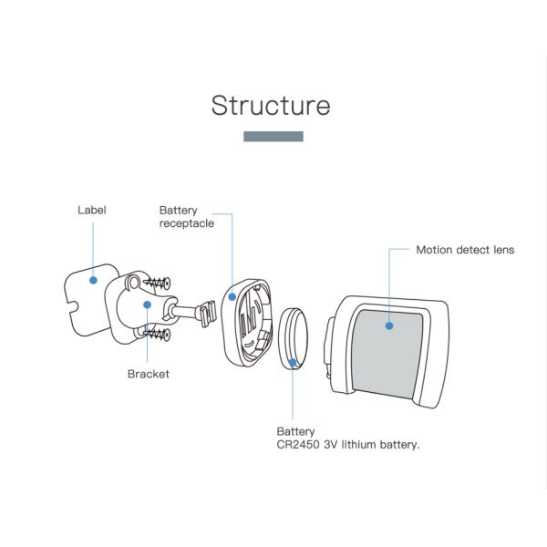 Wide Angle Infrared PIR Movement Detector ABS For Smart Security Alarm System