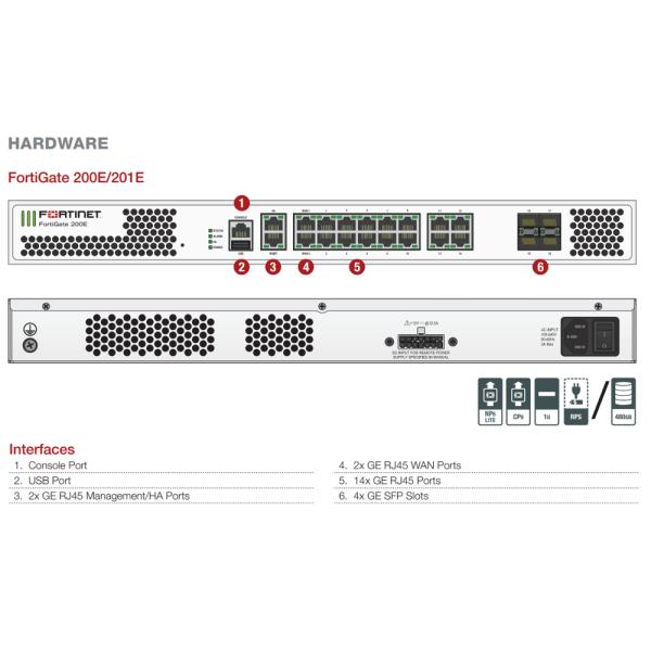 9Gbps Cisco Network Security Appliance FortiGate-200E Series Fortinet Firewall FG-200E