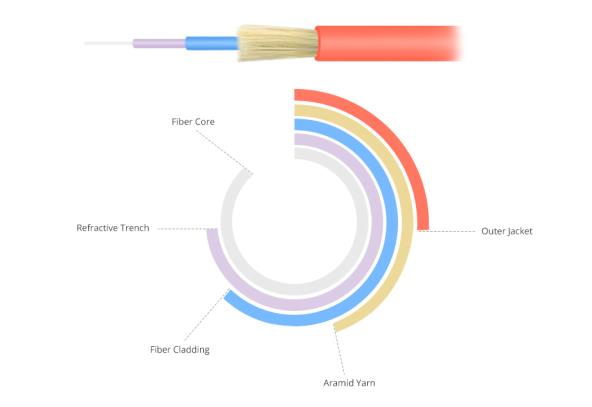 5M Fiber Optic Patch Cables LC PC To SC PC Duplex LSZH Orange Multimode MM Optical Patch Cord Jumper