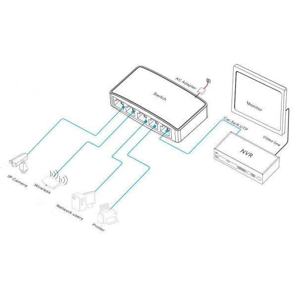 5-port 10/100M Ethernet switch with 1Gbps switching capacity for reliable network performance