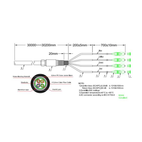 24 Core 36 Core Armoured Fiber Optic Cable , Outdoor Waterproof Pigtail Patch Cord