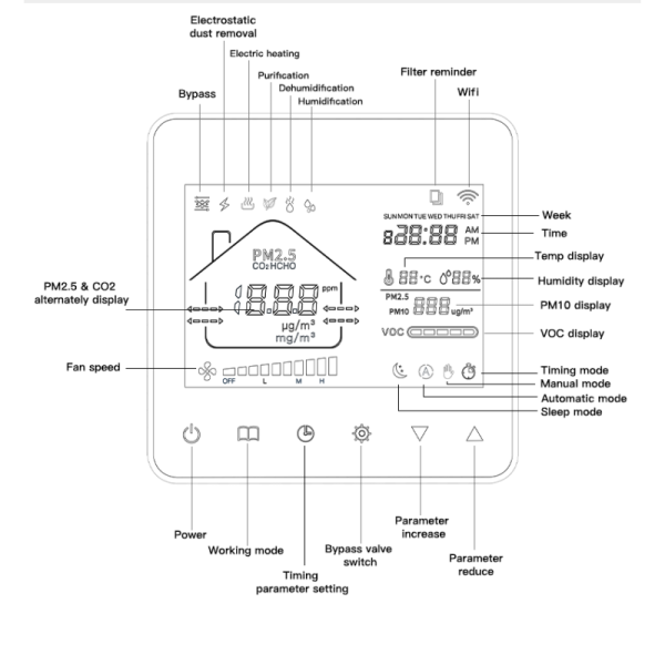 Wall Mount WiFi Digital Ventilation Controller Panel For HRV ERV Systems