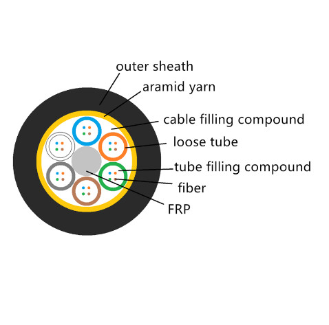 100m Span 24 Core ADSS SJ G652D Fiber Optic Cable
