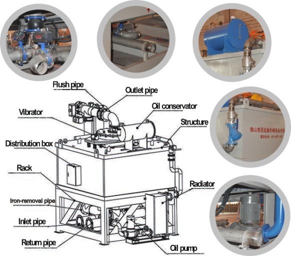 Automatic Wet High Intensity Electromagnetic Separator equirement For Kaolin Clay feldspar quartz\ceramic slurry