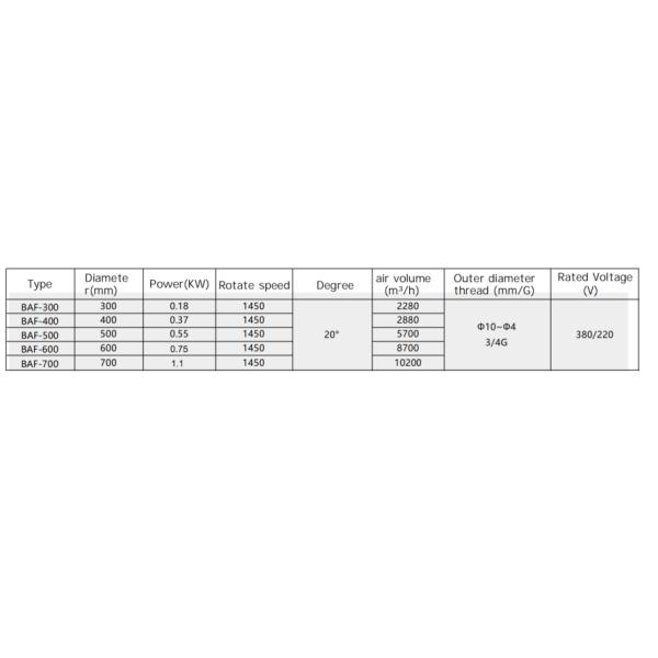 Aluminum Alloy High Flow Rate Ventilation Exhaust 300mm 1450r/m Explosion Proof Fan Axial Flow Fan IP65