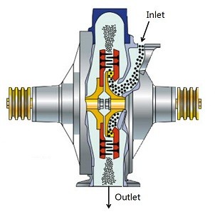 Coal Hammer Pin Mill Machine , High Efficiency Pin Mill Grinding Machine
