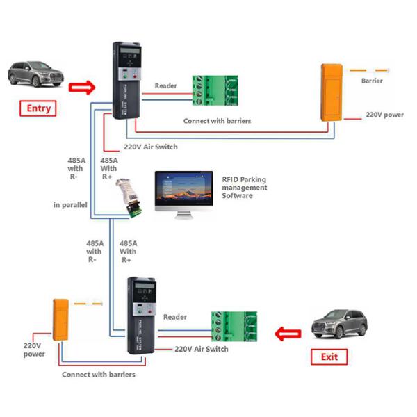 1000 Vehicles Automatic RFID Car Parking Management System ISO9001