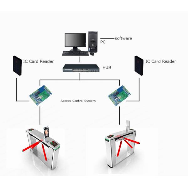 Durable Modeling Tripod Turnstile Gate Semi Automatic Waist Height Barrier For Access Control