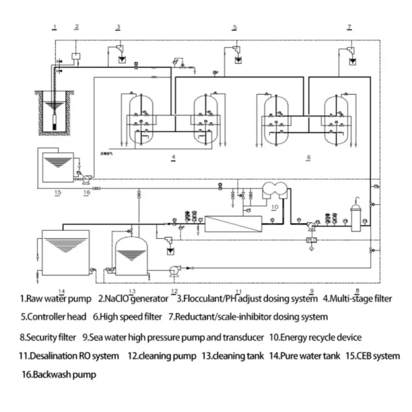 Compact RO-Based Seawater Desalination System for Cinvenient Application Like Boats