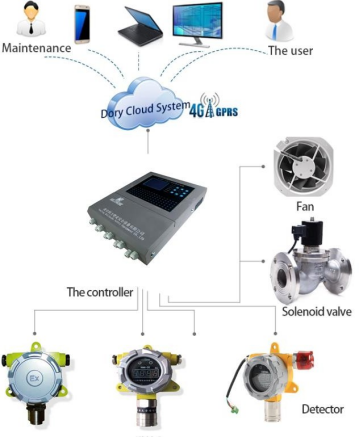 UL Approved High-Sensitivity Fixed CH4 Gas Leak Detector with LCD Display
