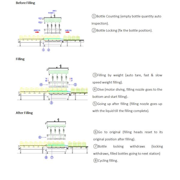 5-30L Barrel Fixed-Quantity 4 Nozzles Automatic Weight Filling Machine