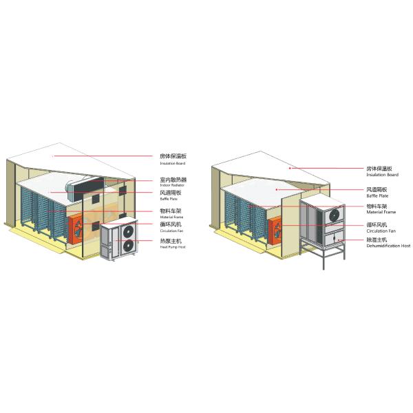 Economical Export Type Small Size Constant Temperature Dryer Fruit Drying Oven