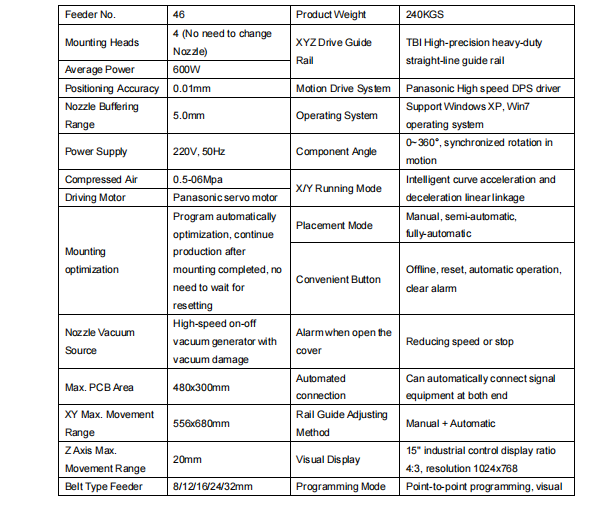 Detailed technical parameters and specifications