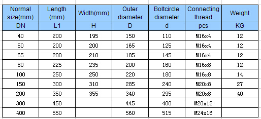 DN80mm~200mm Magnetic Drive Water Meter Removeable Woltman Domestic Water Meter