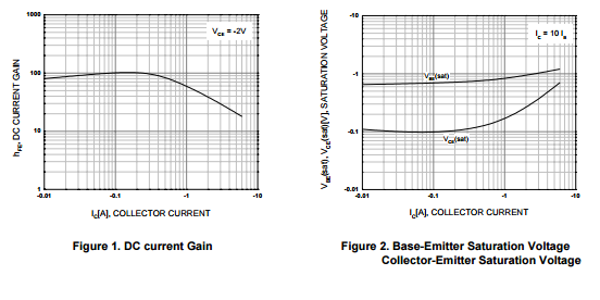 General Purpose Amplifier Low Speed Switching Applications Electrically Similar to Popular TIP42C MJD42C