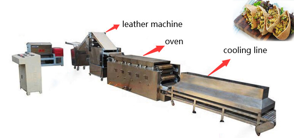 Easy Operation Commercial Tortilla Machine 25cm Diameter Automatic