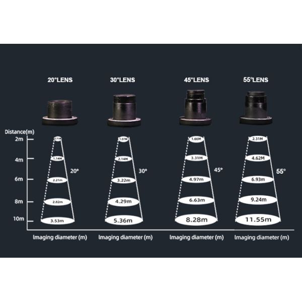 GOBO Projector IP20 LED Light