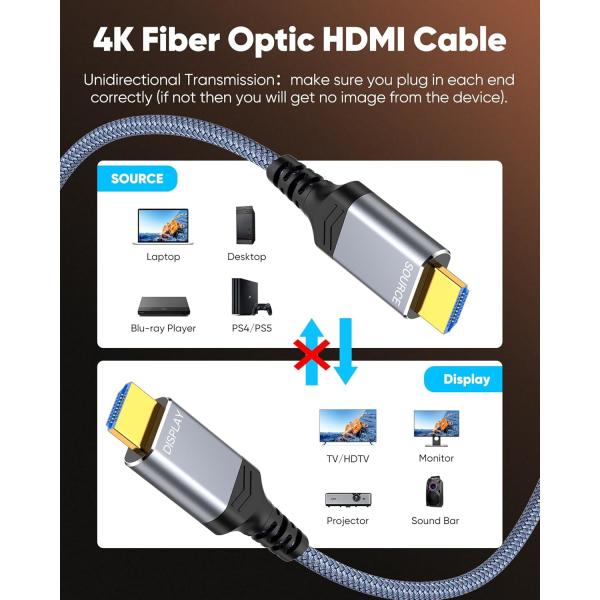 Professional HDMI 1080P Fiber Optic Cable With HDCP V2.3 And Supported Refresh Rates 60Hz