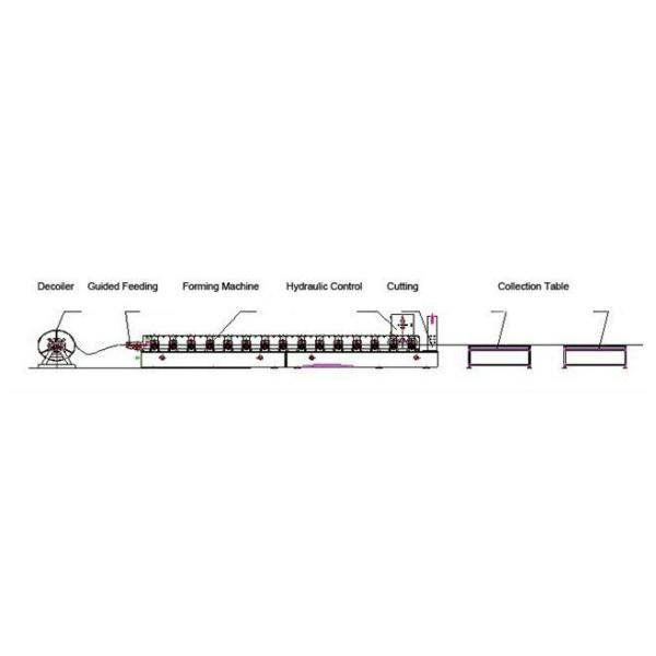 Top Hat Channel / Furring Channel Roof Panel Roll Forming Machine