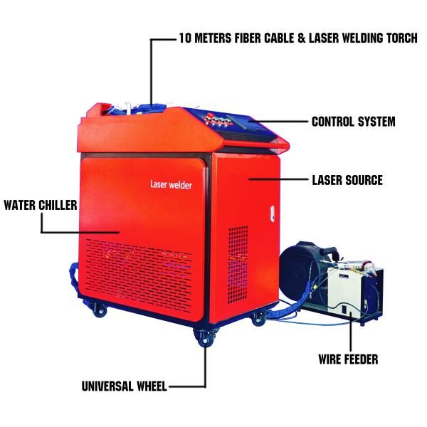 Steel Aluminum Copper Multi-Function Handheld Laser Welding Cutting Machine 1000W 1500W 2000W