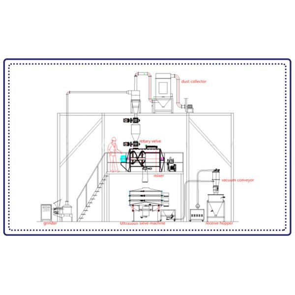 Ultrasonic Vibrating Screen for Precise Particle Separation and Material Screening Solutions in Industrial Applications