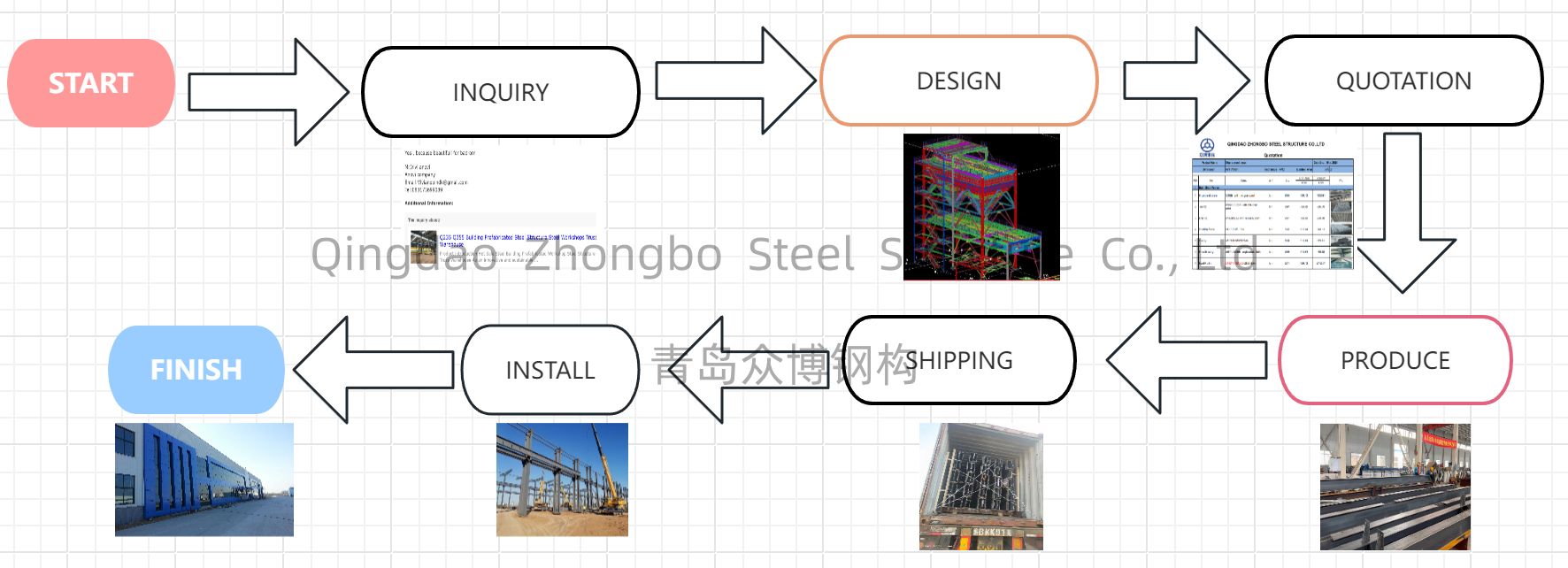 Steel structure support and services illustration