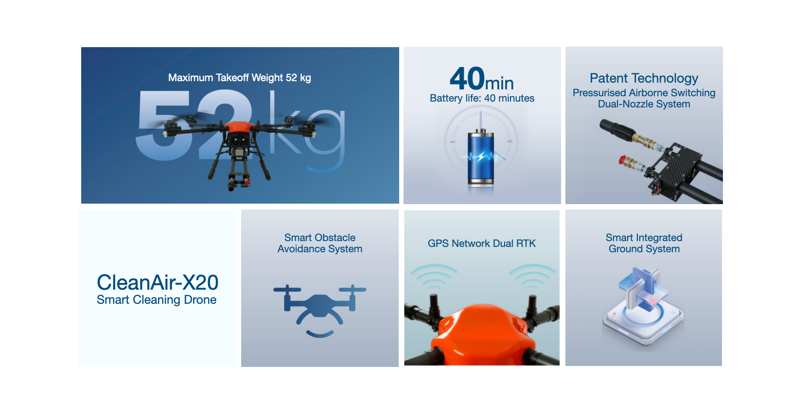 X20 High-altitude cleaning drone