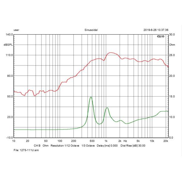 98dB Neodymium Coaxial Speaker