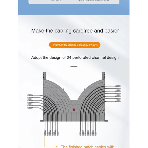High-Density 24/48-Port Side-Mounted Fiber Optic Patch Panel With Raceway For Network Cabinet Cable Management