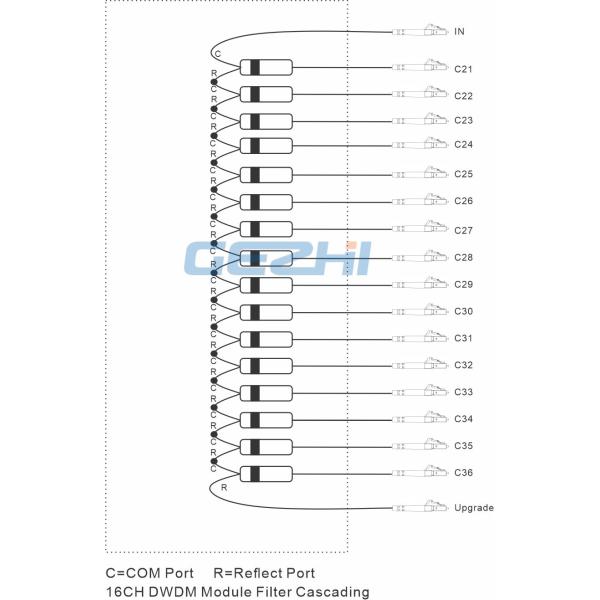 1x16 Dense Wavelength Division Multiplexer