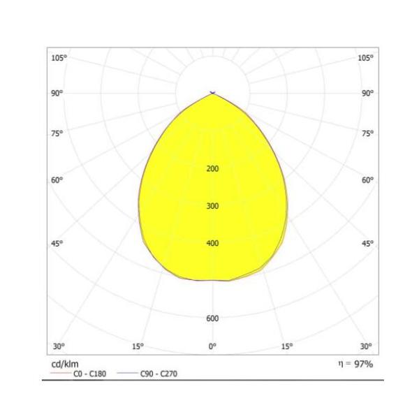 UFO Shaped LED Lens Array High Transparent PCB Module With Samsung LED Chips