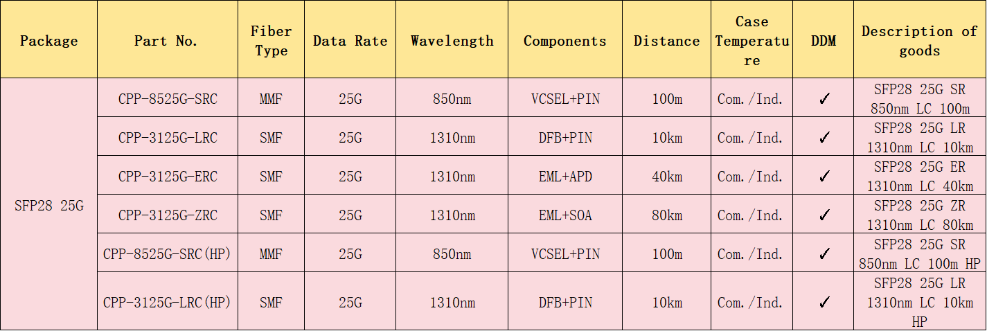 800G OSFP/QDD Optical Transceiver | High-Speed 800G PAM4 Module for Data Center & AI Networks