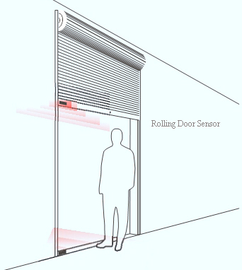 Wired Wireless Rolling Magnetic Door Detector Switch for Garage or Store