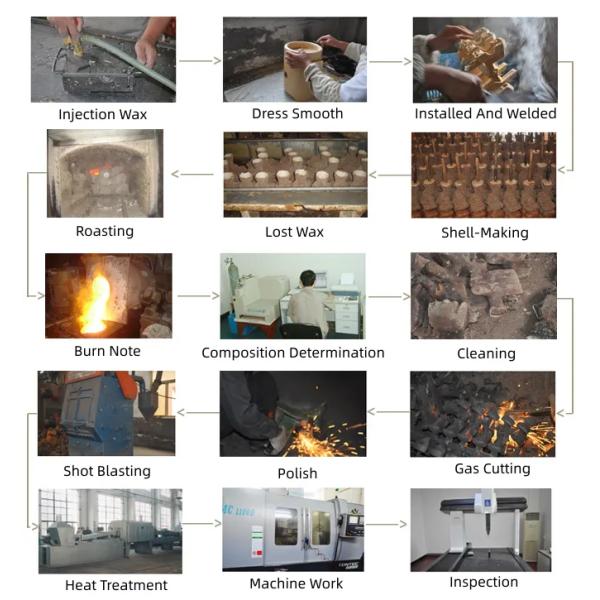 Lost Wax Casting Agricultural Spare Parts