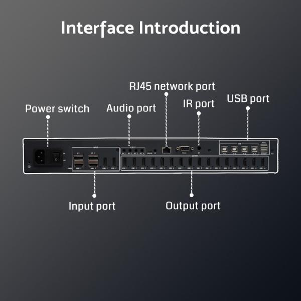 16x HDMI 1.4 Output Interfaces Video Wall Controller Securely Control Encrypted Content with 3 Years After-sales Service