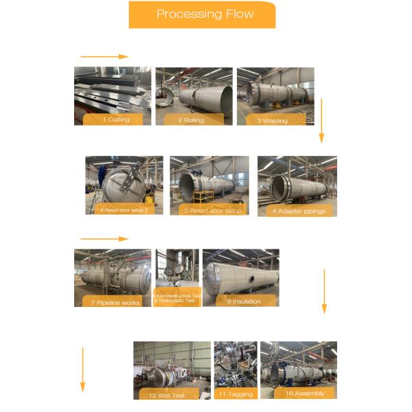 Automatic Batch Retort for Food Processing Horizontal Automatic Steam Spray Autoclave